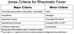 تب روماتیسمی Rheumatic Fever ؛ علائم، تشخیص و درمان آن | کافه پزشکی