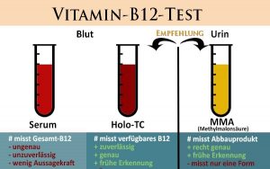 آزمایش خون : اندازه گیری ویتامین B21 و فولات | کافه پزشکی