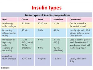 انواع انسولین ؛ پرکاربرد ترین انسولین های کوتاه، متوسط و سریع الاثر | کافه پزشکی