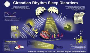 اختلالات خواب و بیداری ریتم شبانه روزی یا Circadian Rhythm Sleep-Wake Disorders | کافه پزشکی