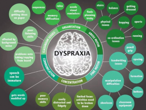 بررسی اختلال کنش پریشی یا دیسپرکسیا Dyspraxia | کافه پزشکی