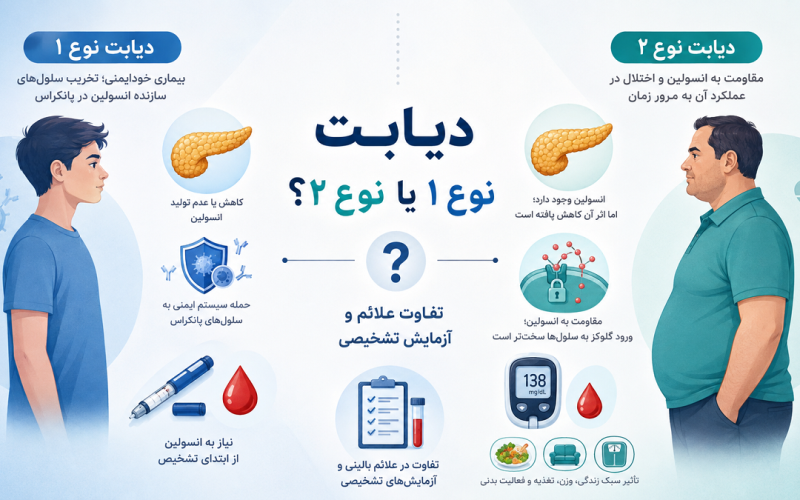 از کجا بفهمیم دیابت نوع یک داریم یا نوع دو؟ تفاوت علائم و آزمایش تشخیصی