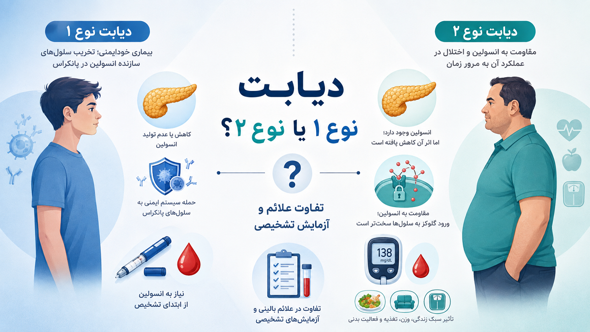 از کجا بفهمیم دیابت نوع یک داریم یا نوع دو؟ تفاوت علائم و آزمایش تشخیصی