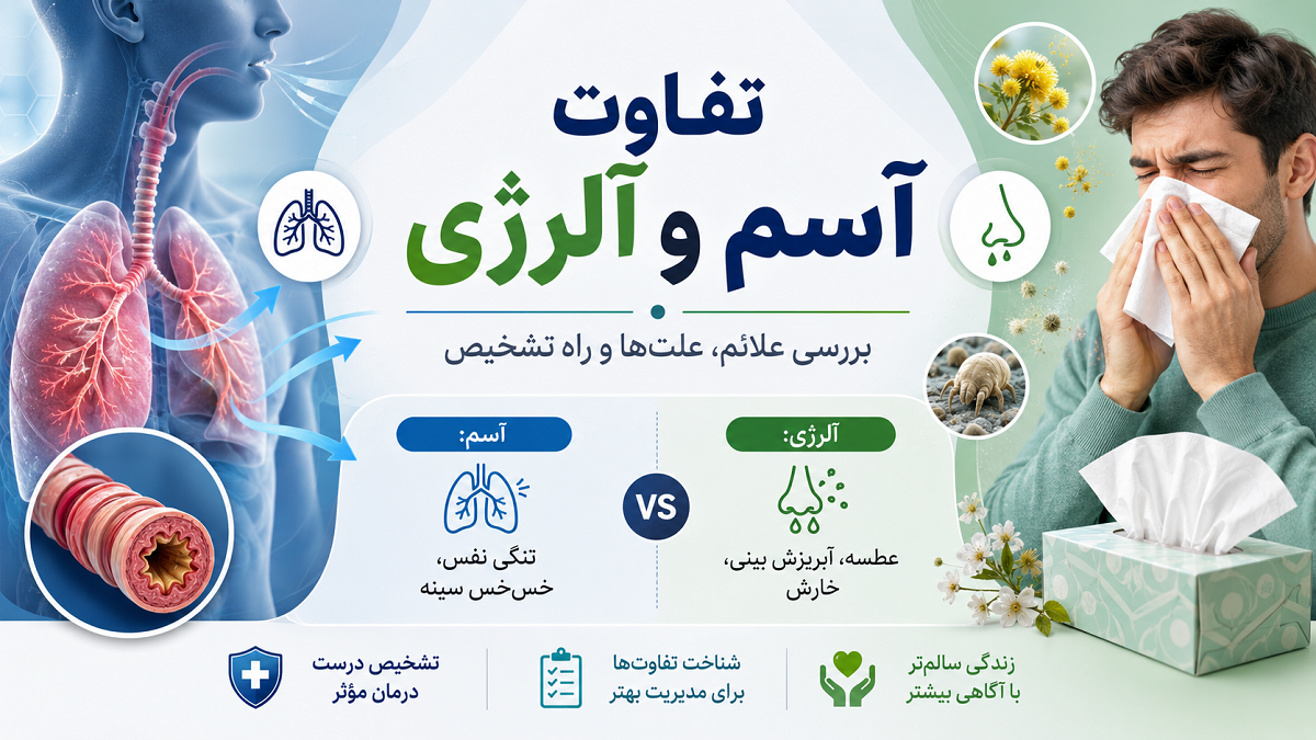 تفاوت آسم و آلرژی چیست؟ بررسی علائم، علت‌ها و راه تشخیص این دو مشکل تنفسی